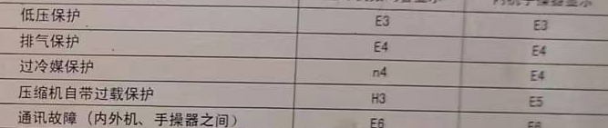 松桃空调电话在哪里找